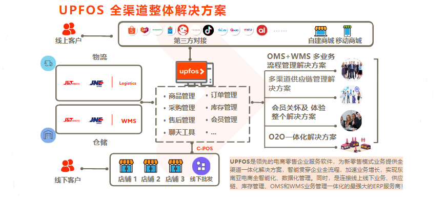 东南亚跨境市场火热，众多运营难题该如何下手？