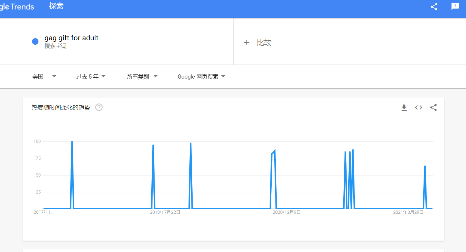 汉堡包跨境复盘第11篇：月销30000个的搞笑假礼物盒给我的启示