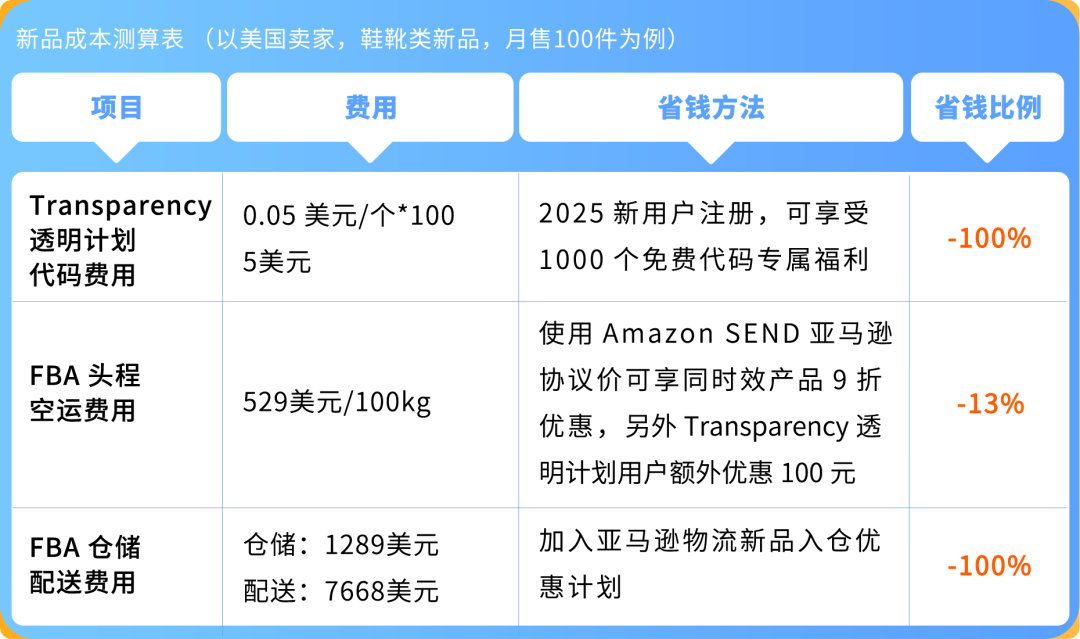 Prime会员日提防假货跟卖！10天极速开启超强护盾，亚马逊防护利器太炸了