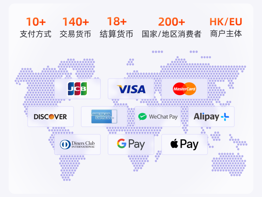 PayKKa「全球收单」正式上线，一站式解决跨境电商独立站支付难题