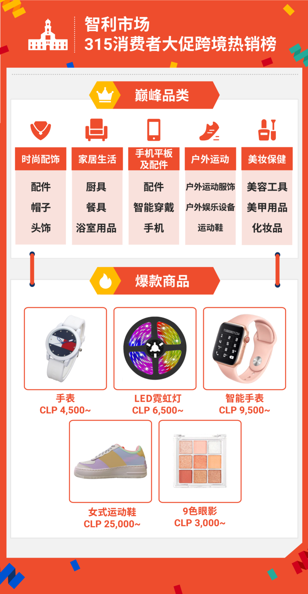 315大促战绩出炉! Shopee首两小时售出商品数达平日5倍, 跨境时尚手机家居美妆热卖