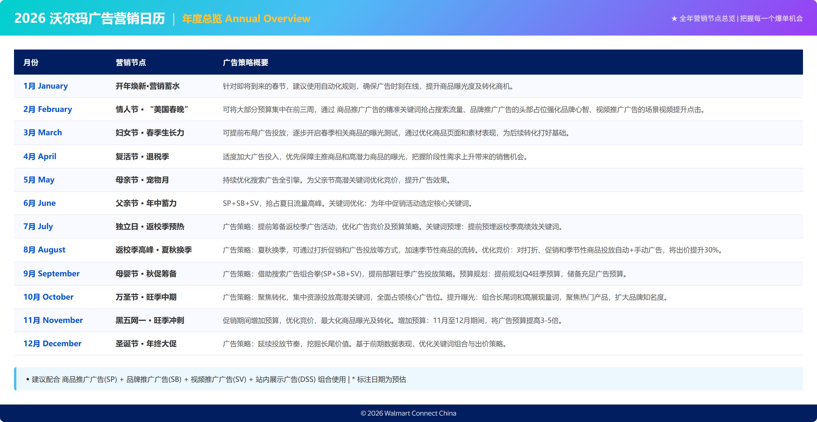 沃尔玛广告发布2026年营销日历,解读营销节点与广告策略