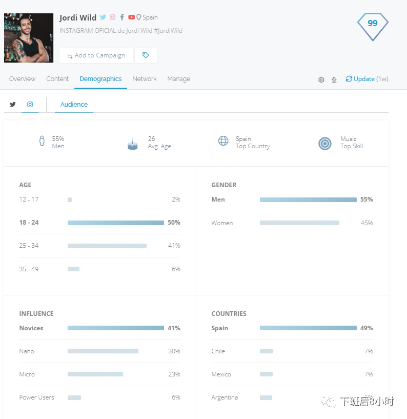 Klear是做海外网红营销常用的工具