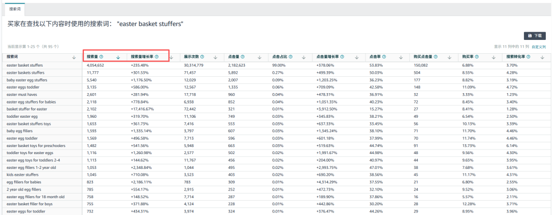 亚马逊商机探测器升级，“发现未满足的需求”功能上线