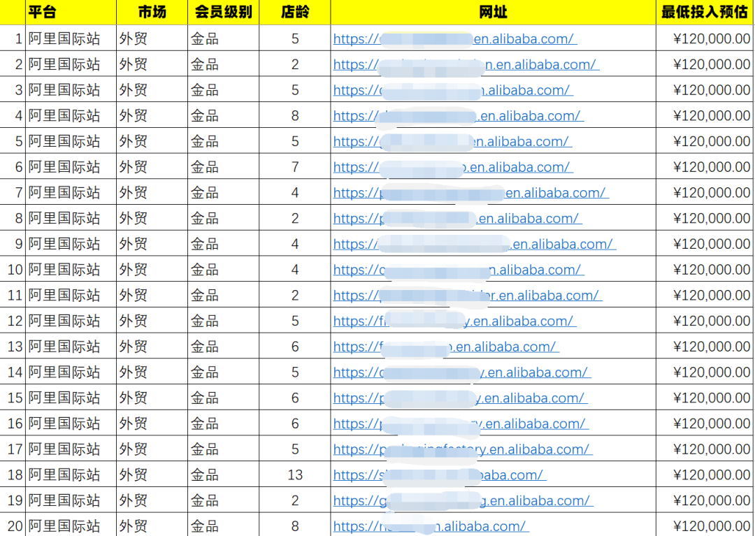 刚刚从事外贸，阿里巴巴国际站，感觉自己好像啥也不会 ，不知道从哪里开始？