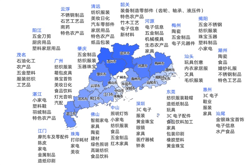 外贸搞钱，广东和浙江，谁更夯？（含出口数据、产业带、企业风格分析）