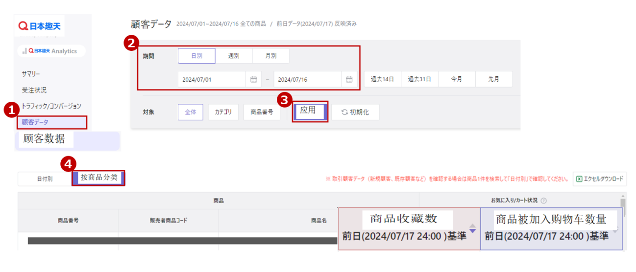 抓住日本电商红利，入驻日本趣天，打开您的跨境生意新天地！