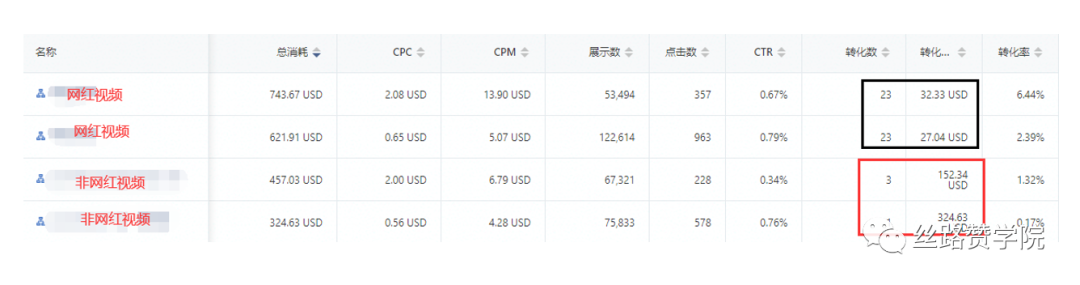 垂直精品独立站在TikTok For Business玩法