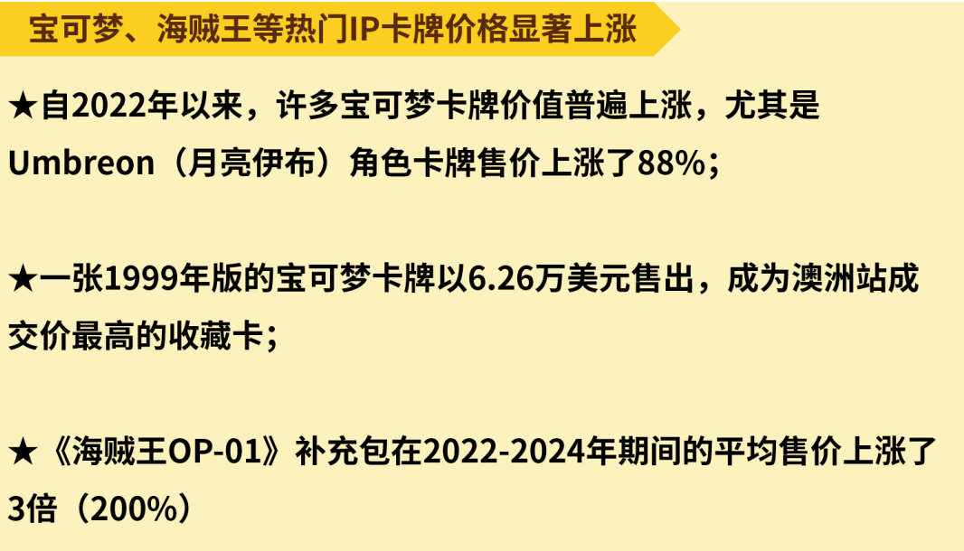 三分之一澳人已入坑！澳大利亚收藏品榜单来了