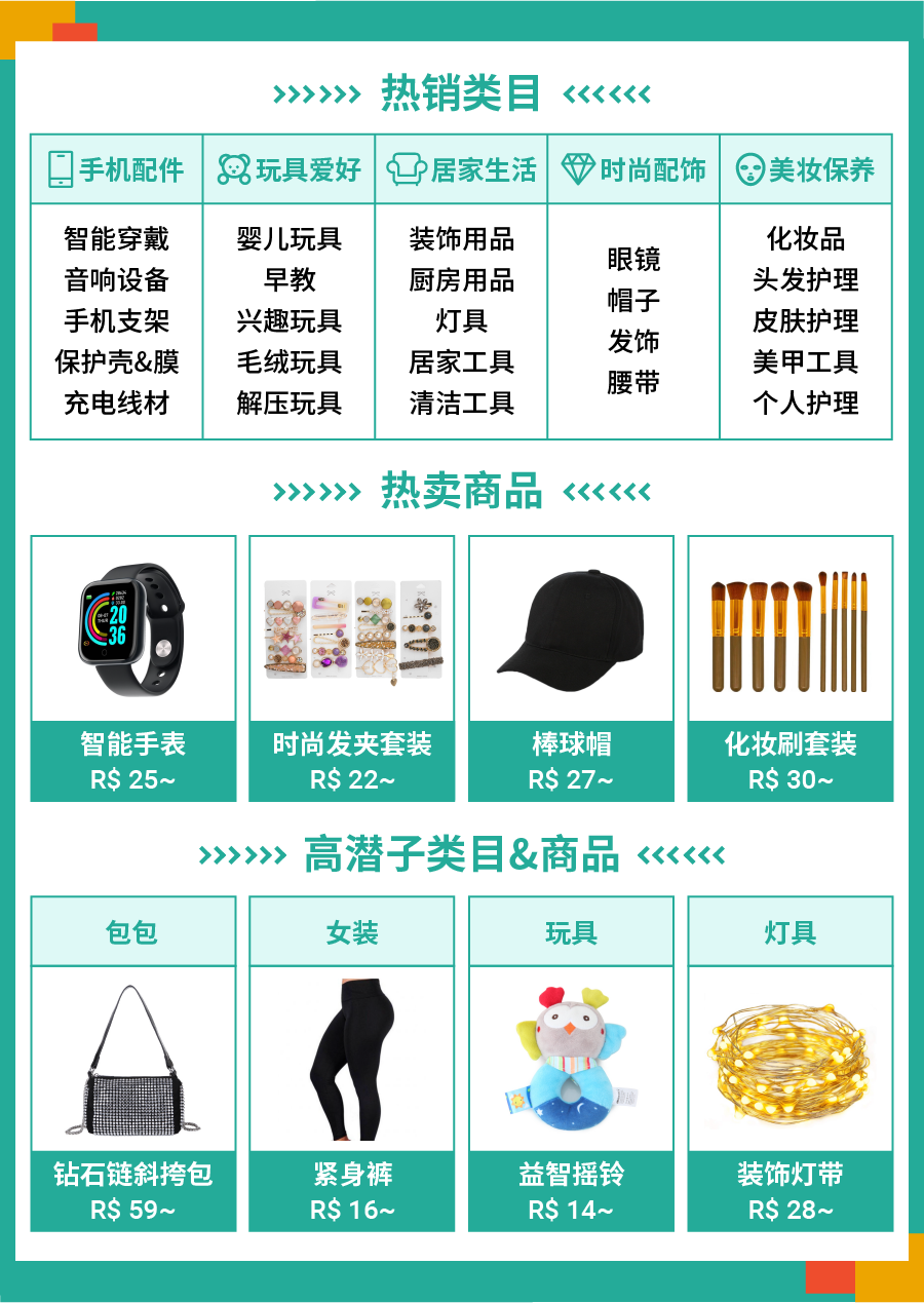 Shopee开启黑五大促 ! 日历和热卖品出炉(巴西、墨西哥、智利、哥伦比亚、波兰)