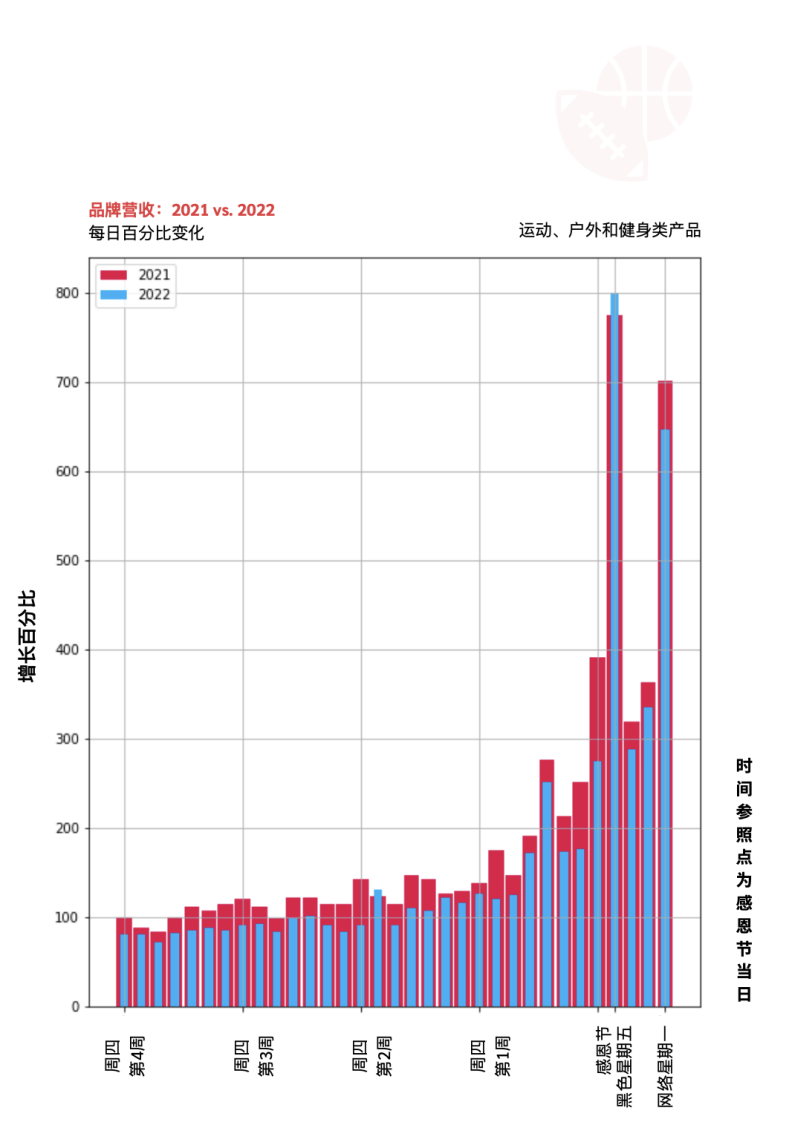 流量少？轉(zhuǎn)化差？決戰(zhàn)“黑五網(wǎng)一”這些細(xì)節(jié)你注意了嗎？