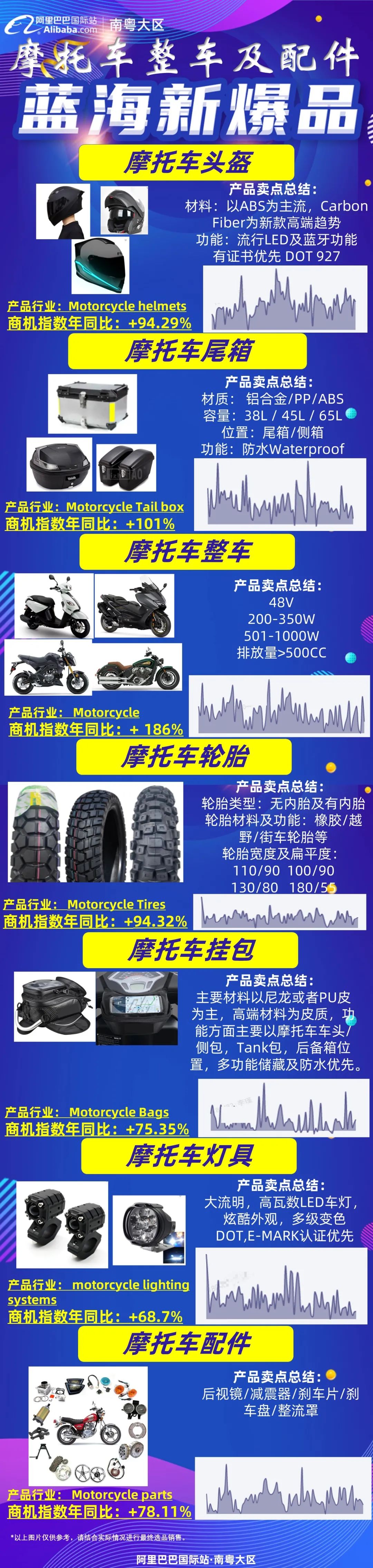 10月行业定向征品主题明星榜来啦！