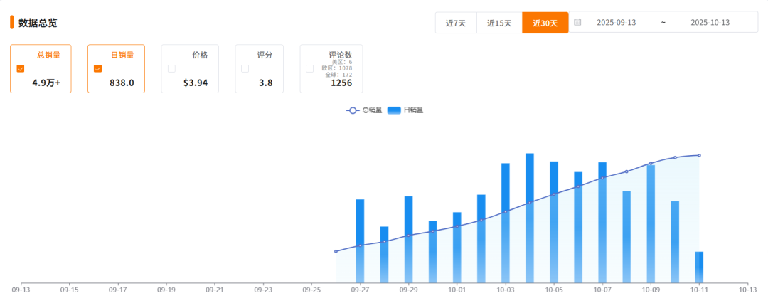 推荐一个比较火的temu平台选品软件thunt