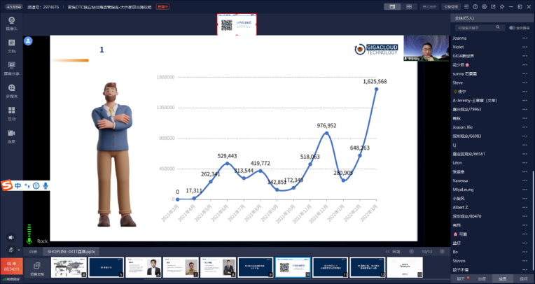 线上线下齐发力，乘风破浪征蓝海！