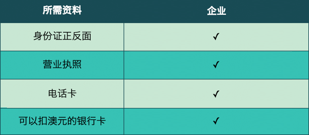 掘金亚马逊澳洲站，看这一篇就够了！