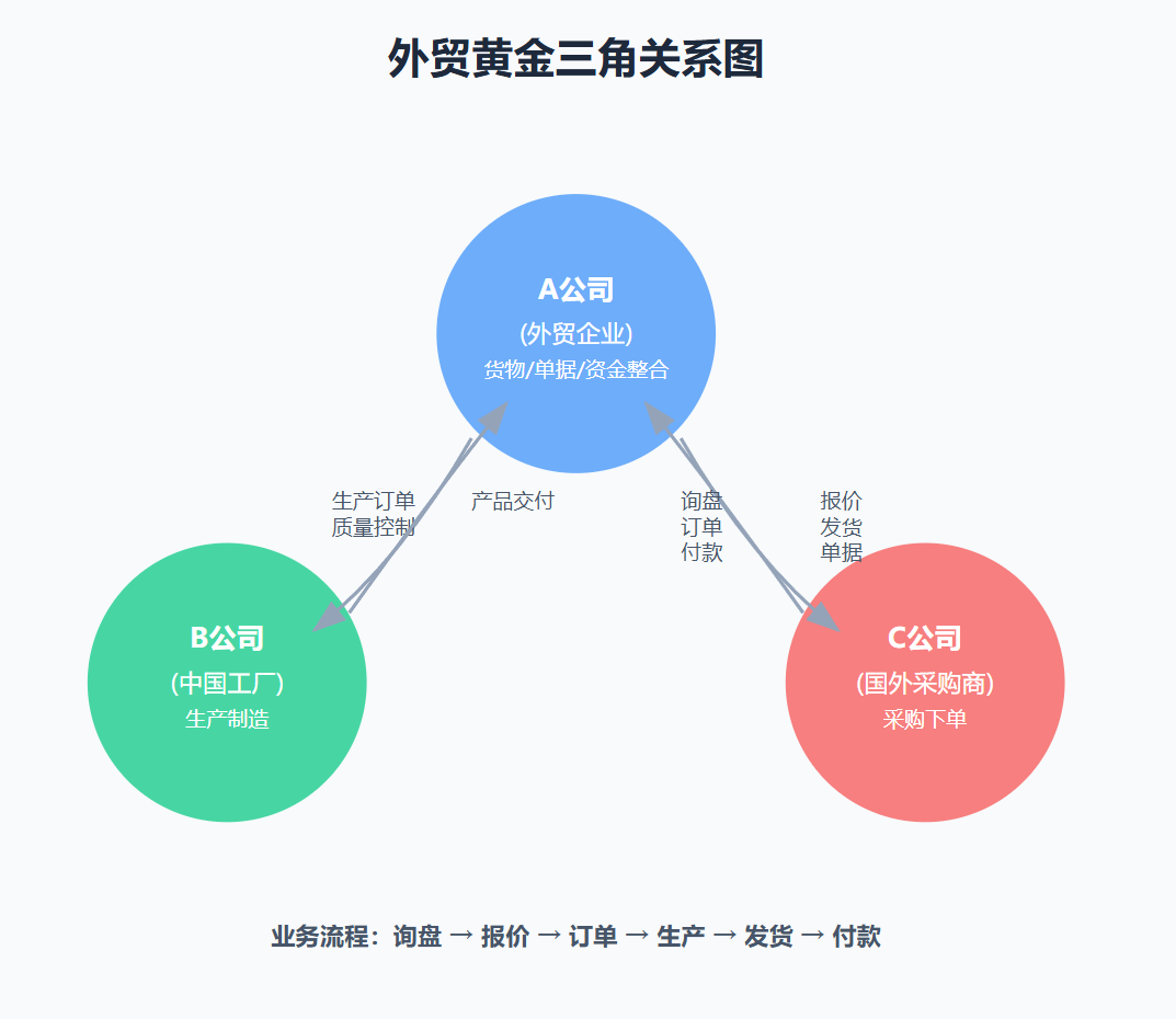 跨境实战手册:一单生意背后的25个关键环节