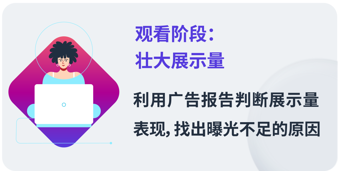 促销也能“量身定制”？可细分6种人群设置