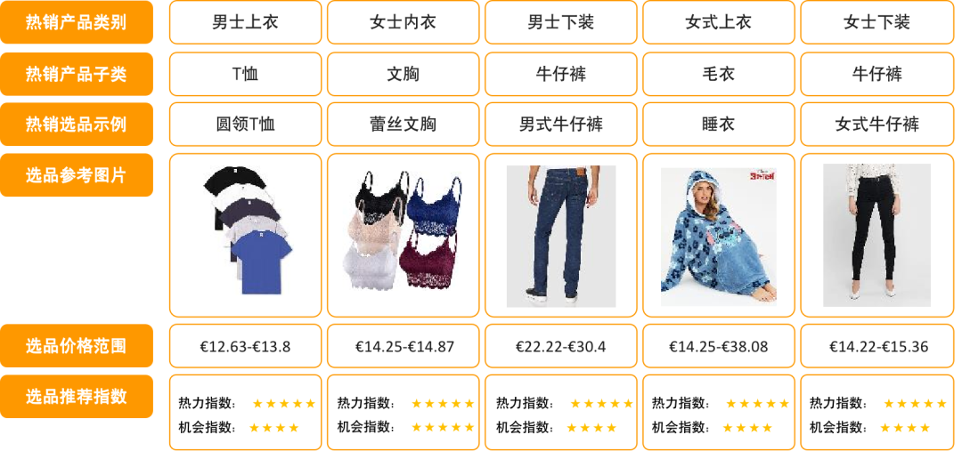 客单均价超¥1000,网购渗透超80%!为何亚马逊德国站是欧洲的黄金路口?