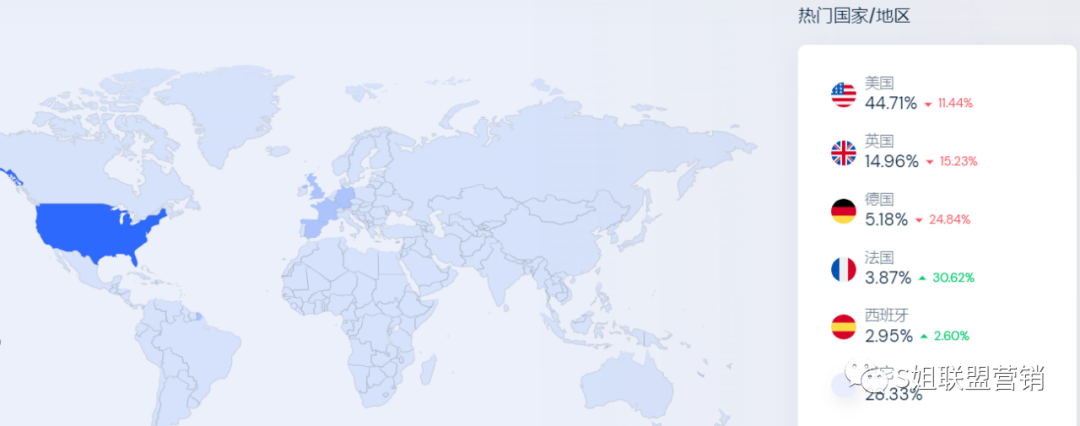 联盟平台Avantlink开户实战宝典