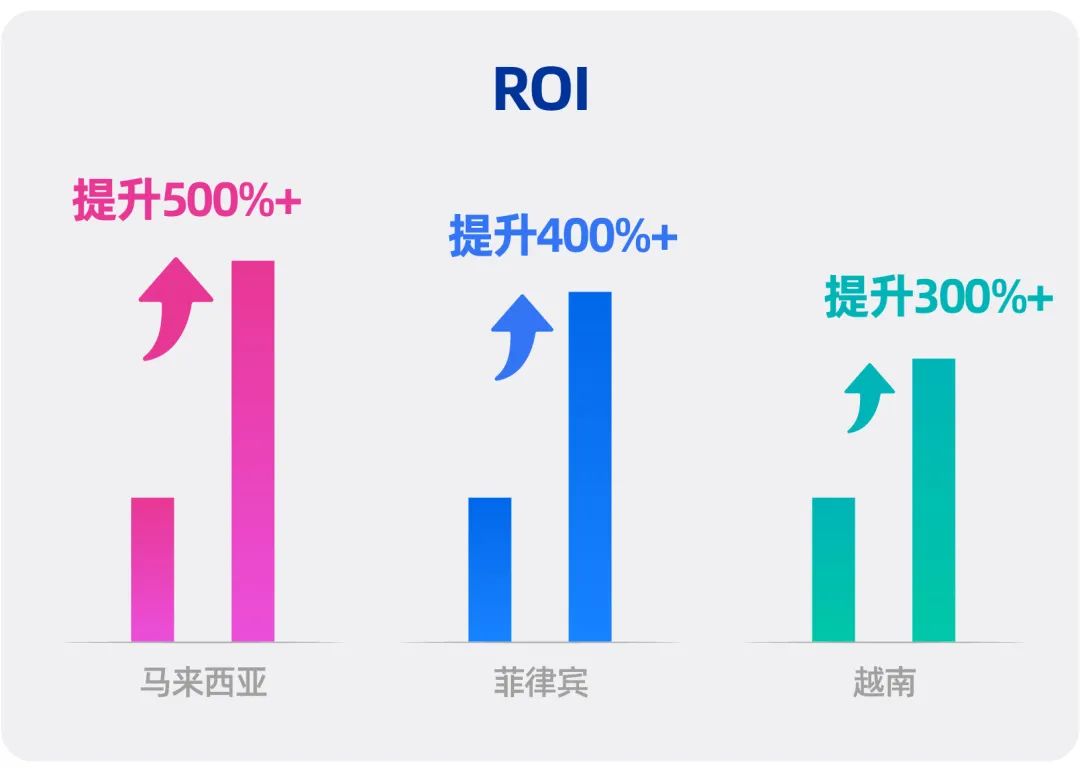 东南亚跨境男装怎么做？这两个商家案例极具参考意义