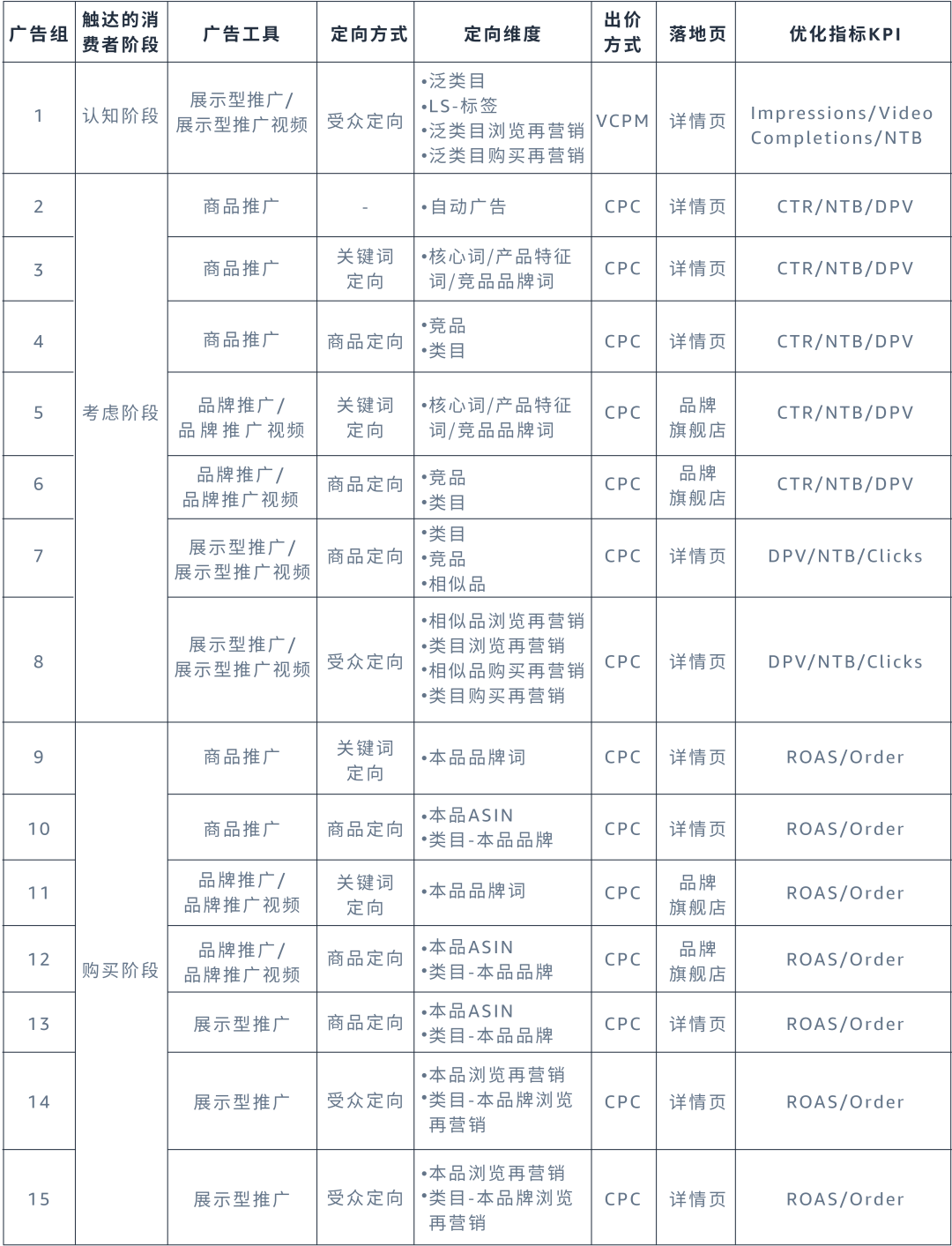 「跨渠道策划师工具」上线，助你捕捉最优定向维度