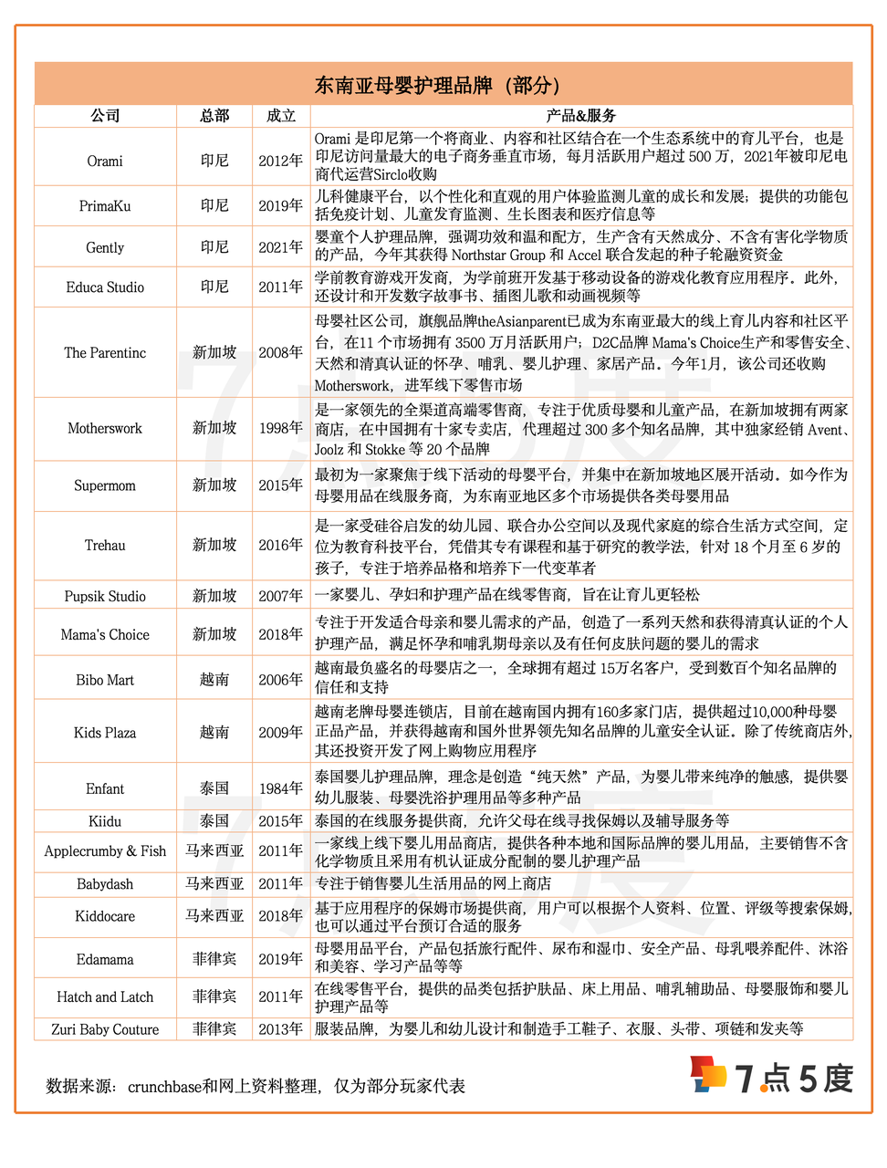 万字长文，读懂东南亚母婴市场（下篇）