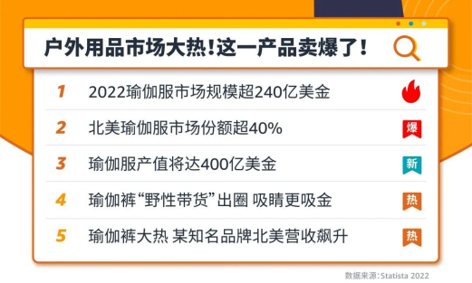搜索量超760万！夏季爆款选品出炉，中国卖家争相售卖！
