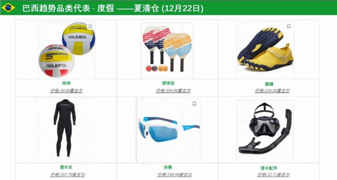 巴西明年怎么赚钱？看这里