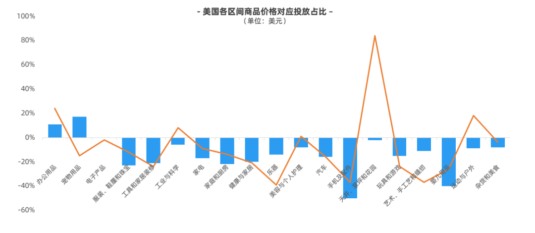 冲刺万圣节！跨境人必收藏的营销指南！