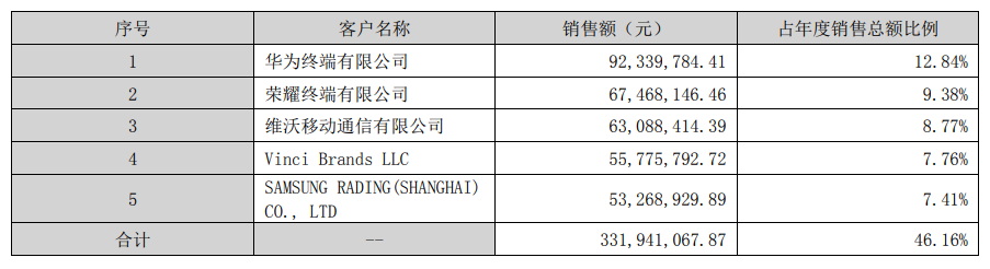 杰美特2022年营收7.2亿元，净利润暴跌510.83%