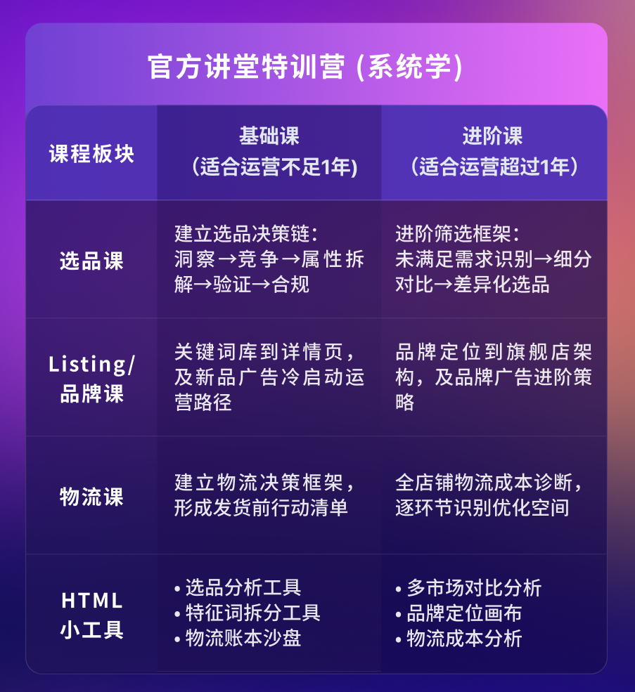 别闷头解题了!亚马逊峰会给你答案和同行人脉