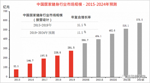 互聯(lián)網(wǎng)時(shí)代，疫情攜手Google Ads助力室內(nèi)健身器材行業(yè)新氣象