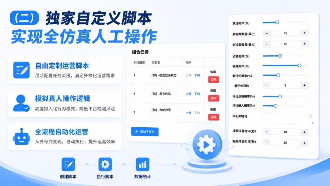 TikTok账号矩阵如何自动化降本提效？TK云大师实操逻辑全解析