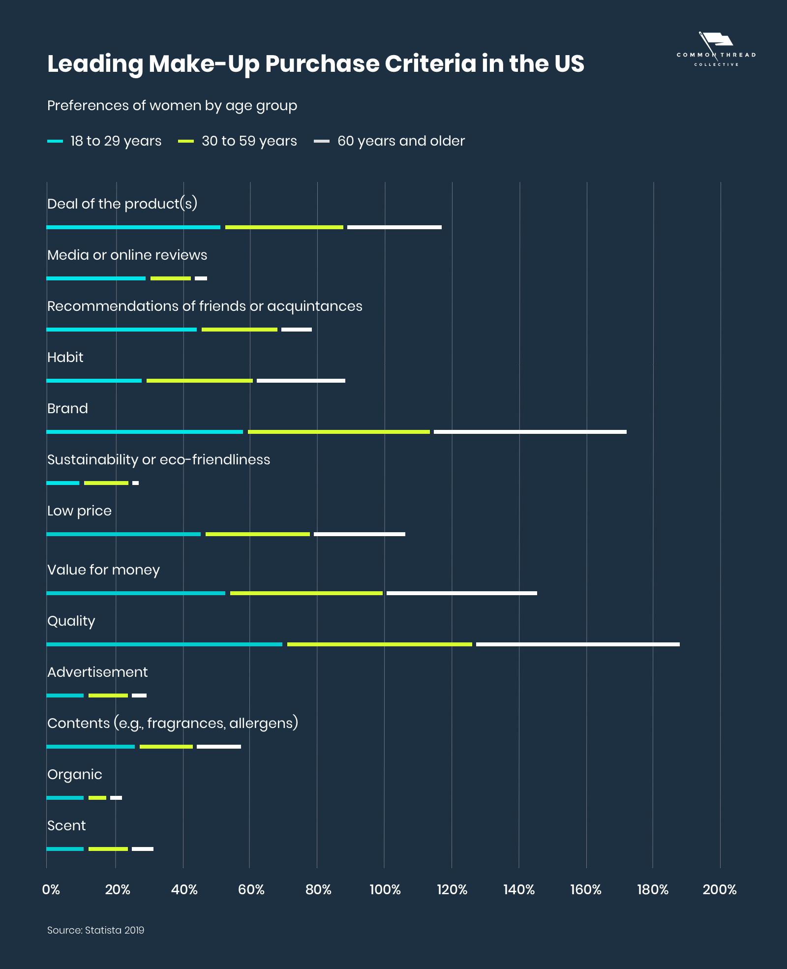 2022年,美容美妆类目卖家必看的营销指南