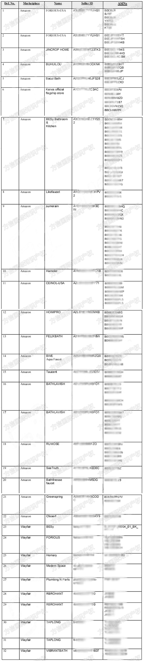 32家店铺中招!国人发起FAUCET SET 水龙头套装专利维权!