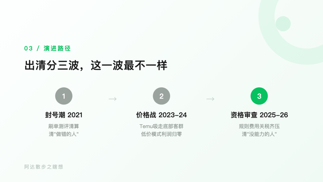 四年少了75万卖家：亚马逊在清退谁