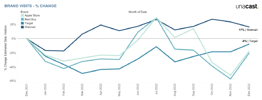 时隔九年，美国消费电子巨头bestbuy再次开放中国卖家入驻，不容错过~