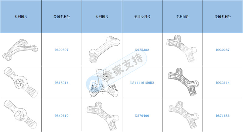跨境侵权预警——速看，美国热销鱼骨狗狗咀嚼玩具有专利侵权风险