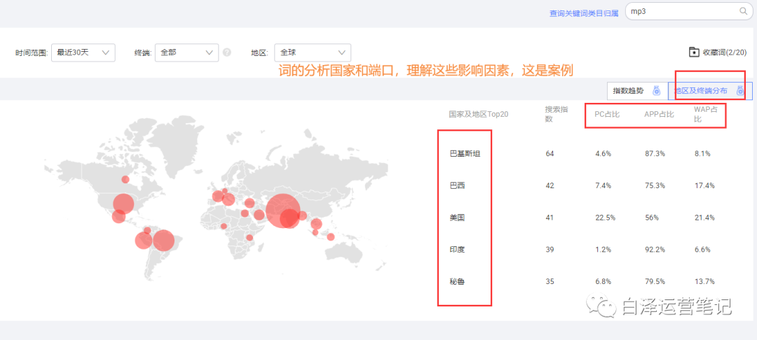 掌握这些技巧，你也能轻松打造出百万销量爆款