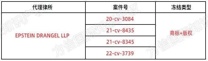 65亿播放量爆红TikTok ！年度玩具全球热销，高频侵权发案不得不防！