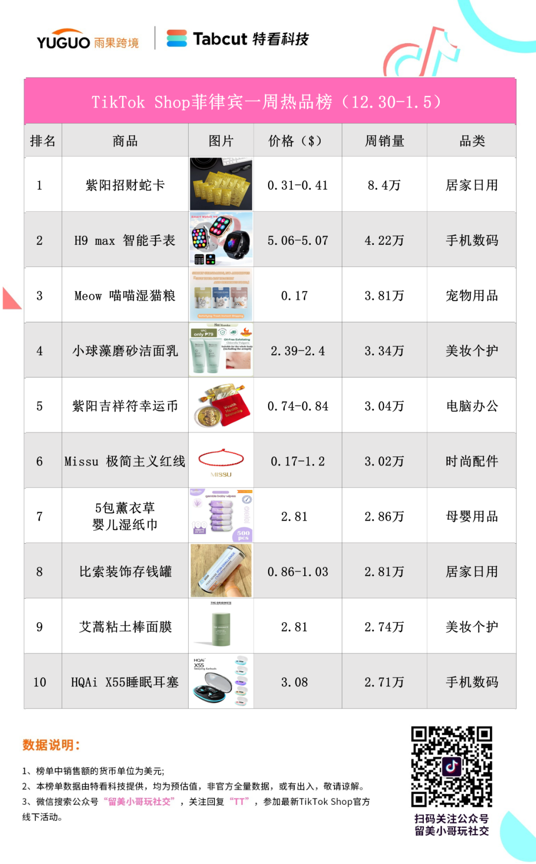爆卖14万件！“拖鞋袜”畅销马来西亚TikTok小店