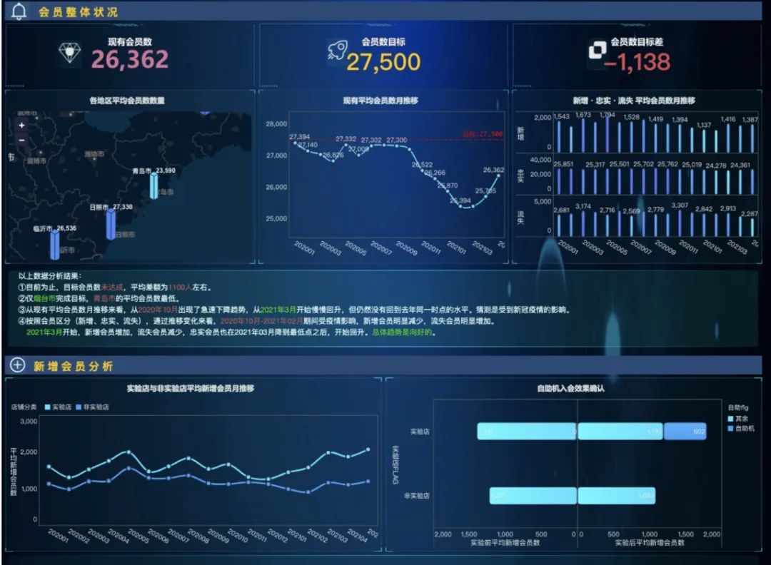 一份会帮你要年终奖的亚马逊总结长啥样？