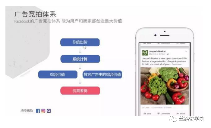 订单起飞篇！Facebook助力B2B企业降本增效（一）