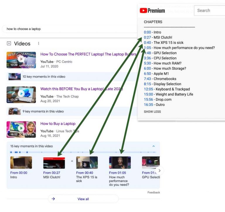 巧用Google視頻輪播，低成本提高產品曝光率