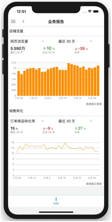 十一假期,生意怎么办?谁说亚马逊跨境电商人离不开电脑?