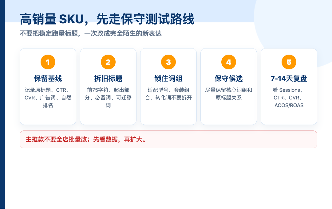 亚马逊标题 75 字符新规：别急着重写，先给你的listing做一次标题体检