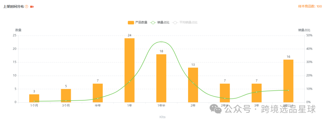 亚马逊选品-数据分析第15期 旅行分装瓶
