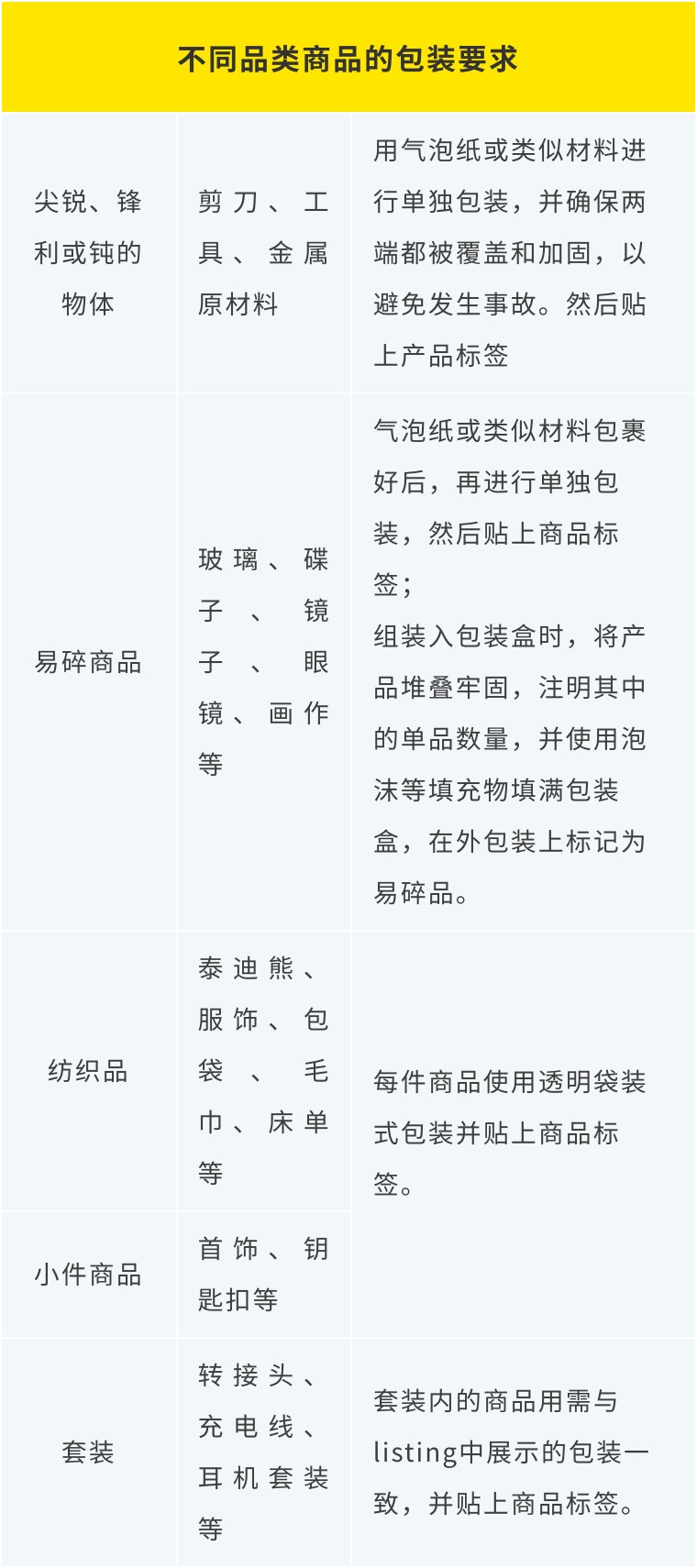 美客多海外仓备货及发货指南，看这一篇就够了！