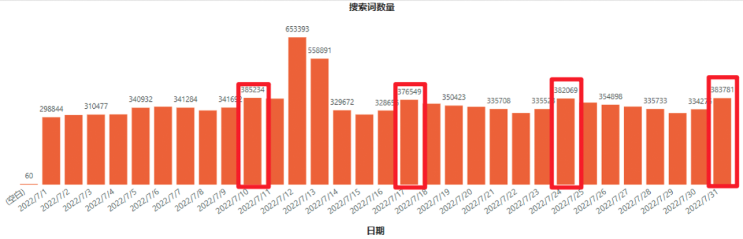 什么都没做，流量销量竟双跌！？速速查看亚马逊《流量急救指南》，3招稳销量！