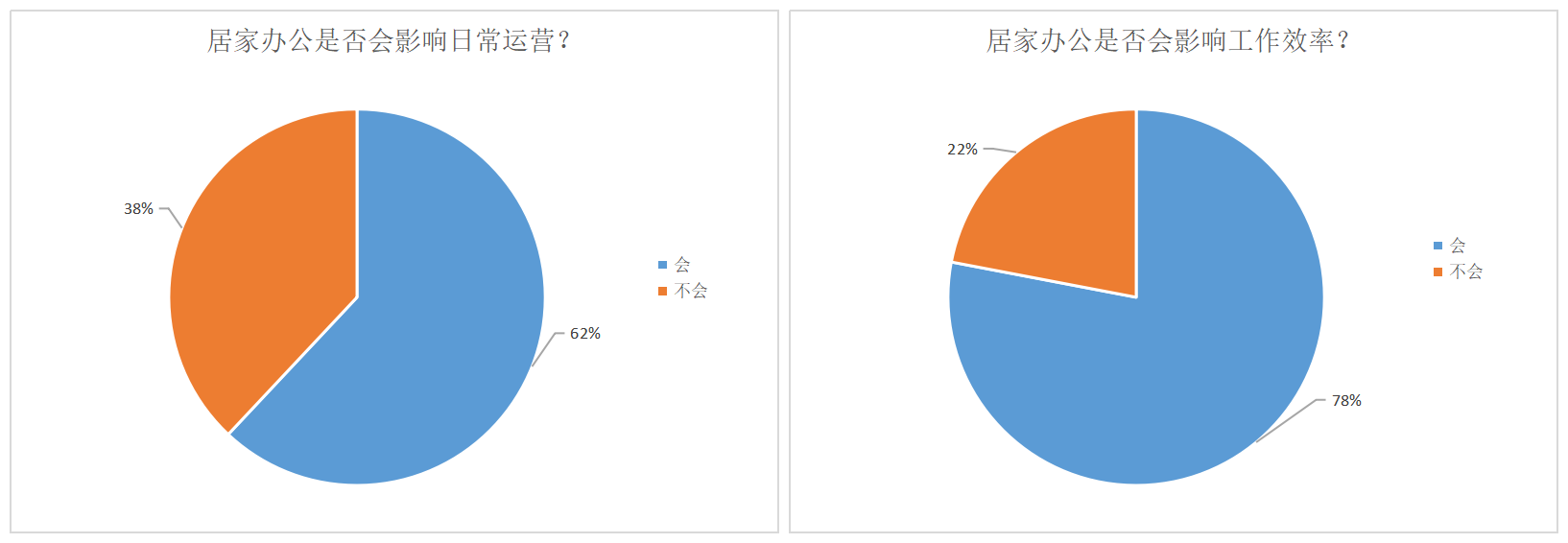 深圳按下“暂停键”已三天,卖家和物流货代服务商都怎么样了?
